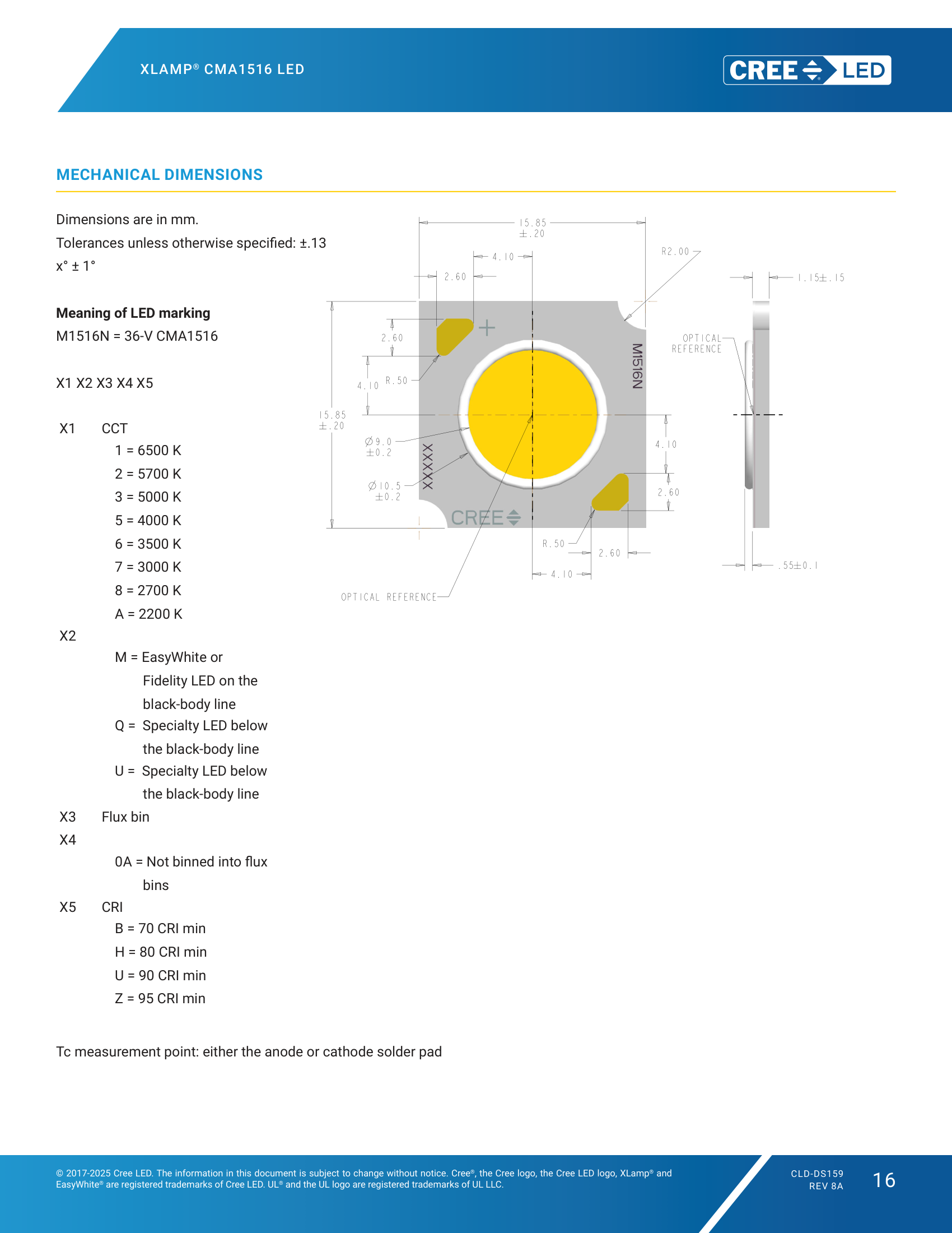 XLamp-CMA1516 Mechanical Dimensions