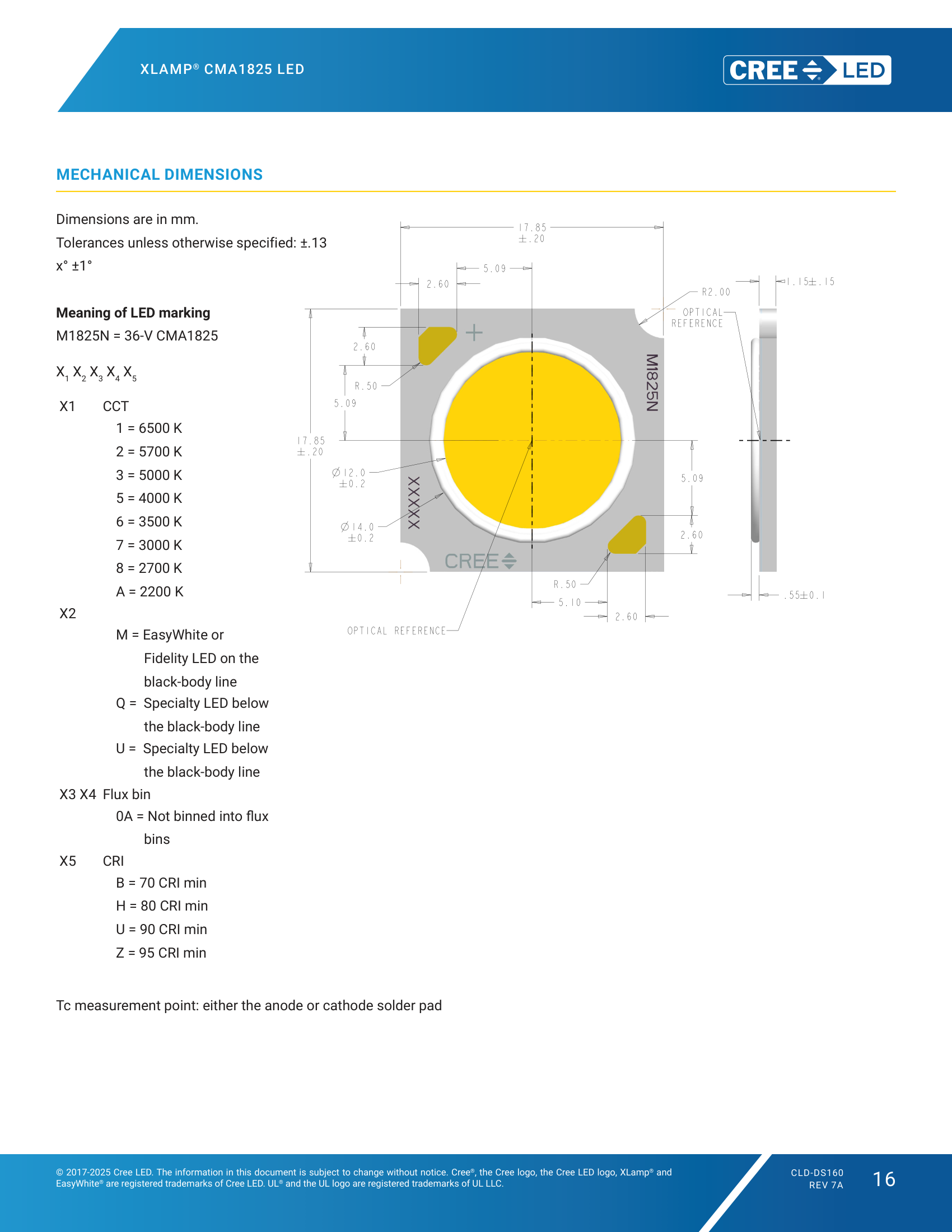 XLamp-CMA1825 Mechanical Dimensions