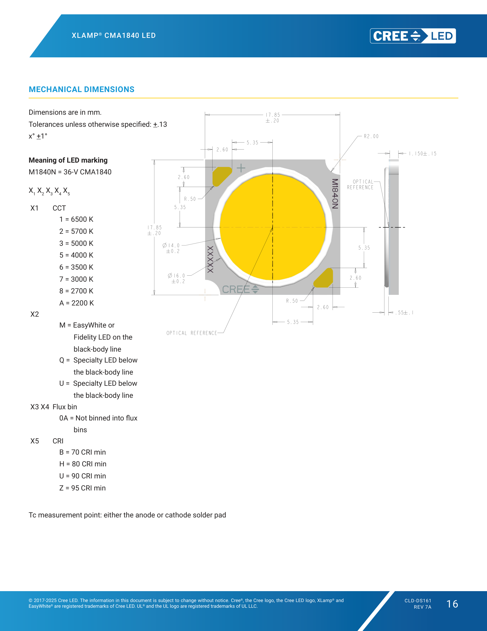 XLamp-CMA1840 Mechanical Dimensions
