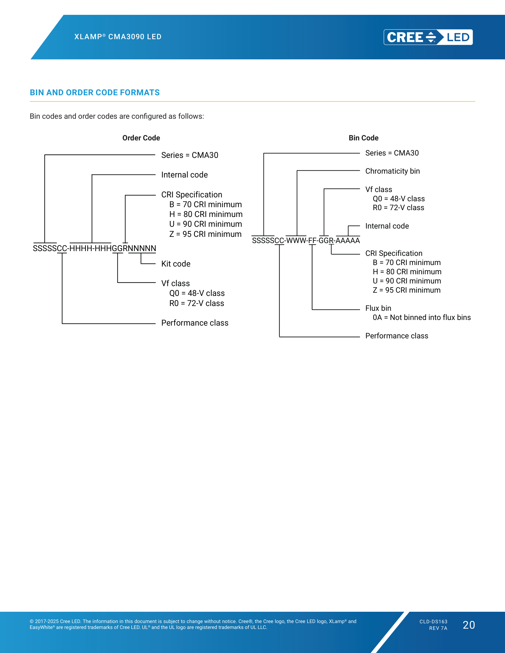 XLamp-CMA3090 BIN