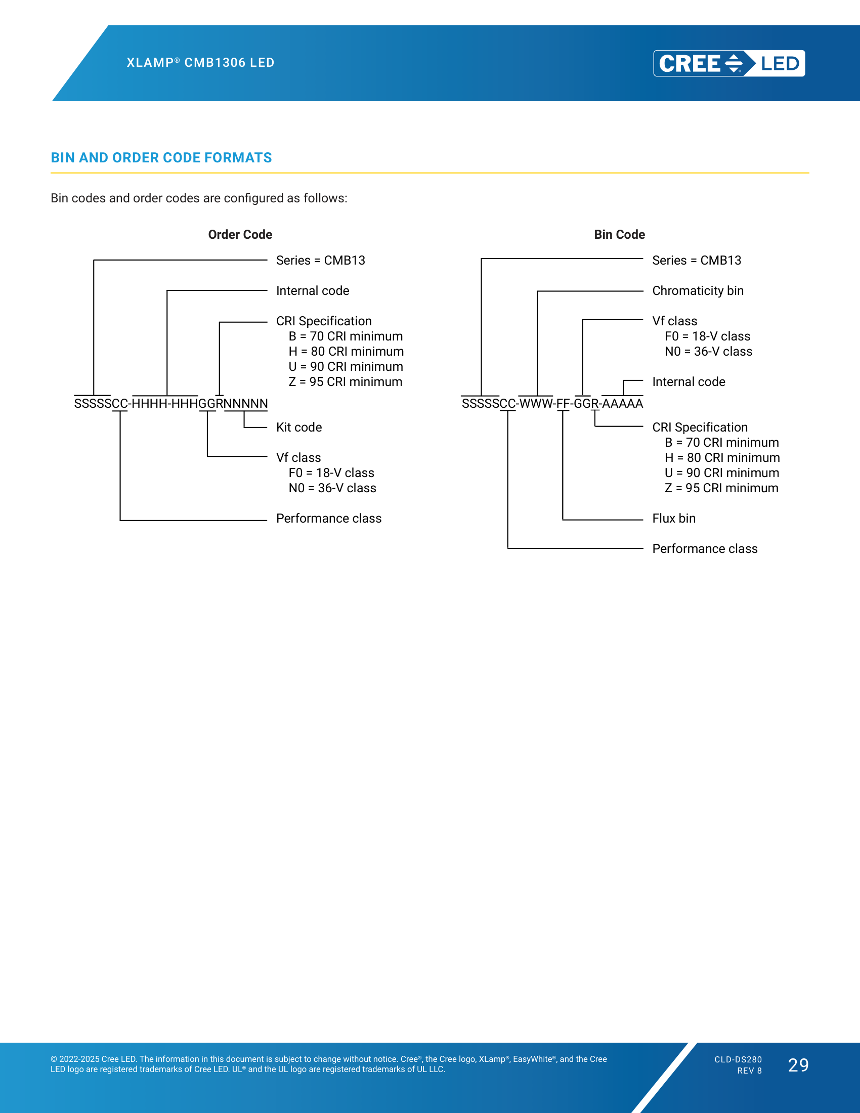XLamp-CMB1306 BIN