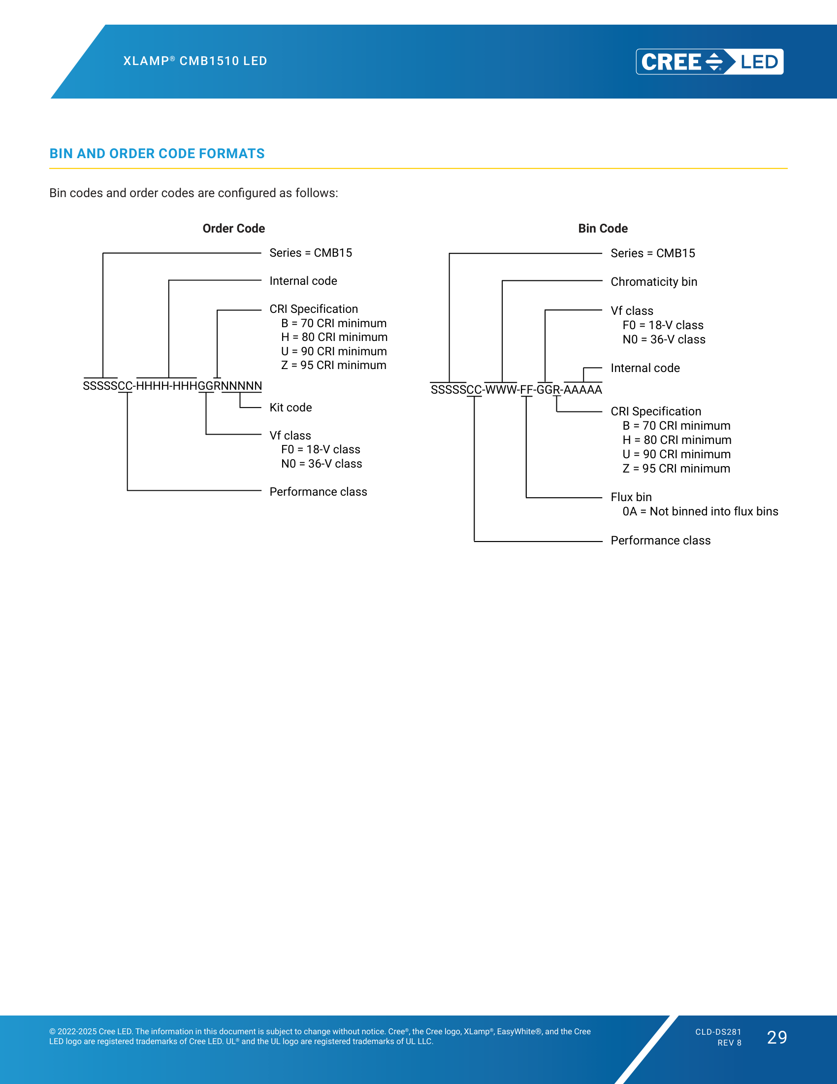 XLamp-CMB1510 BIN