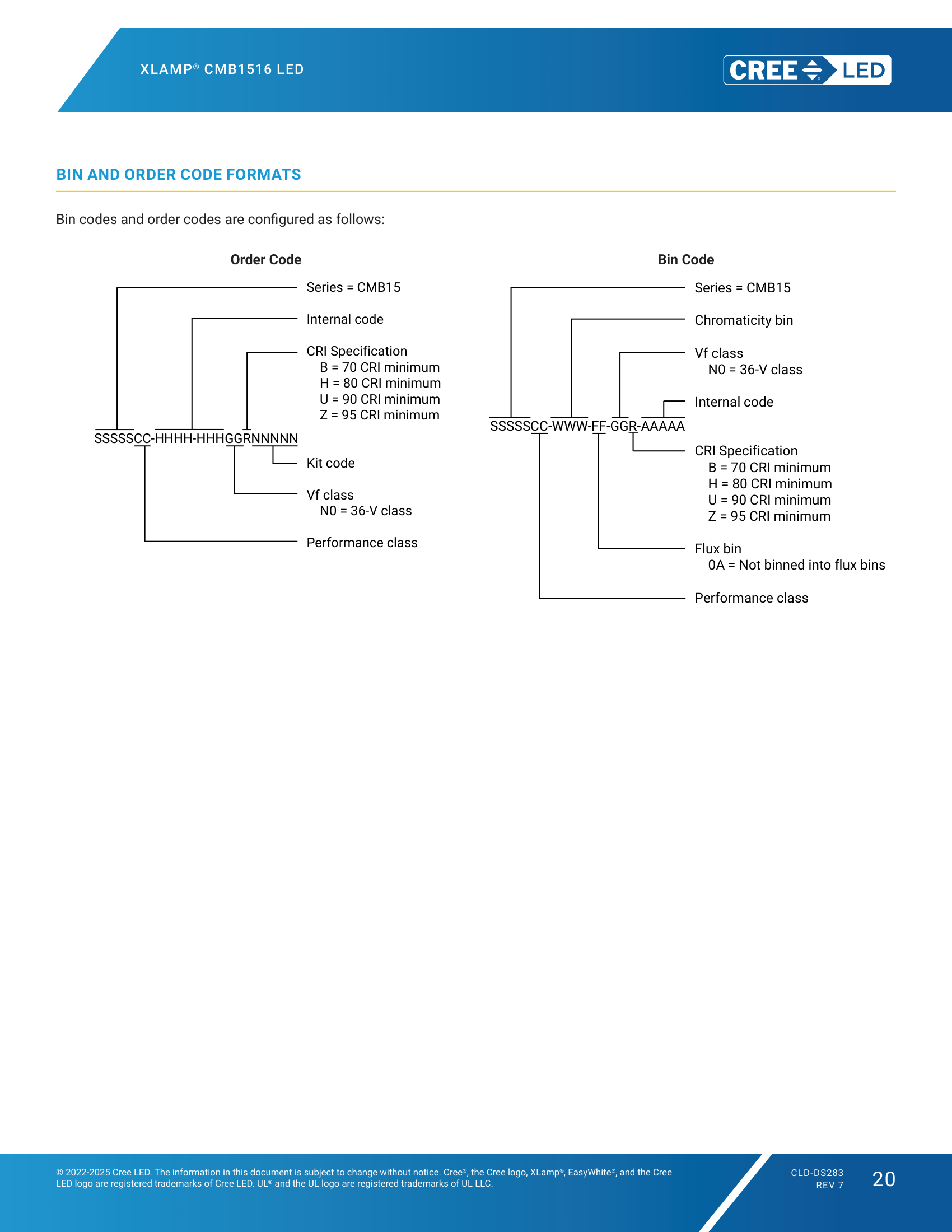 XLamp-CMB1516 BIN