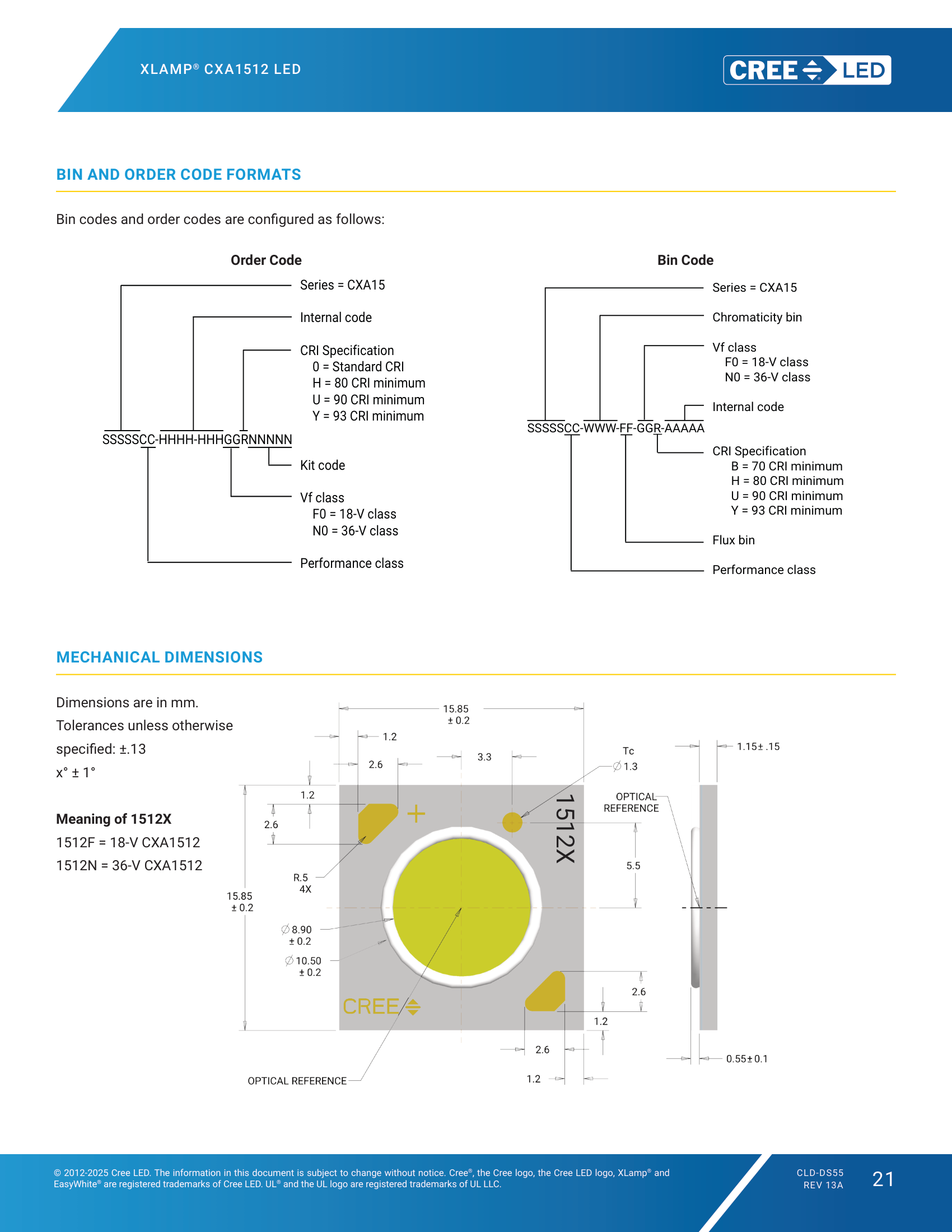 XLamp-CXA1512 Mechanical Dimensions