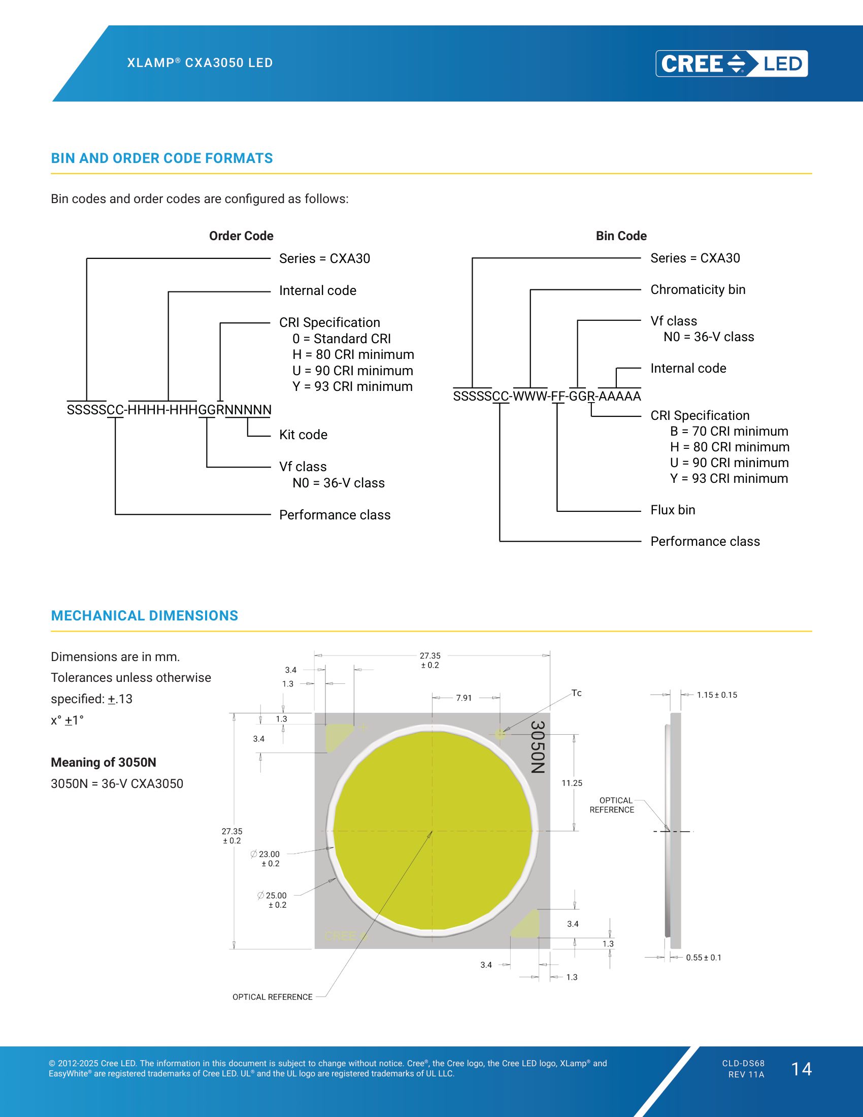 XLamp-CXA3050 Mechanical Dimensions