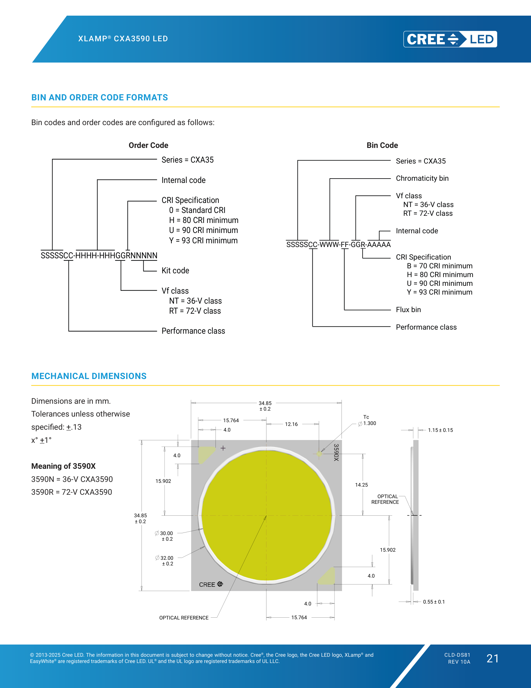 XLamp-CXA3590 Mechanical Dimensions