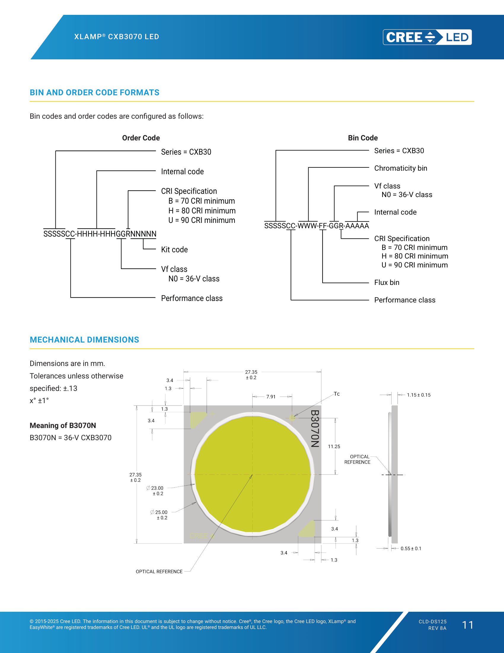 XLamp-CXB3070 BIN