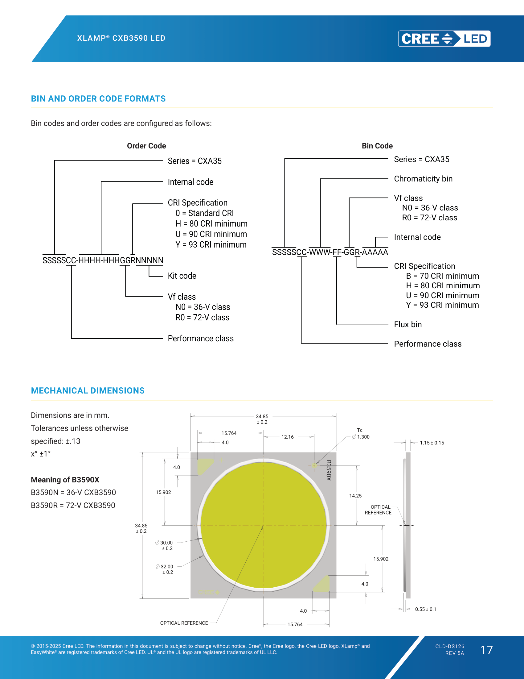 XLamp-CXB3590 Mechanical Dimensions