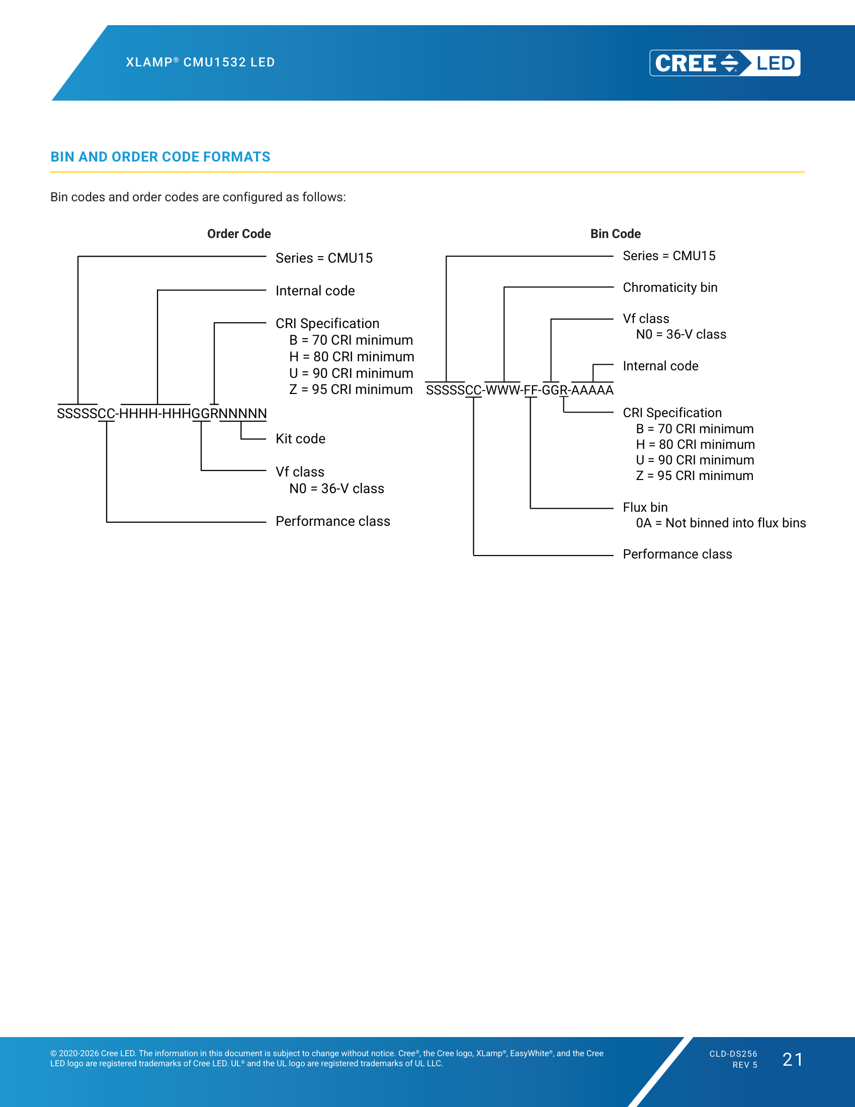 XLamp CMU1532 BIN and Order Code Formats