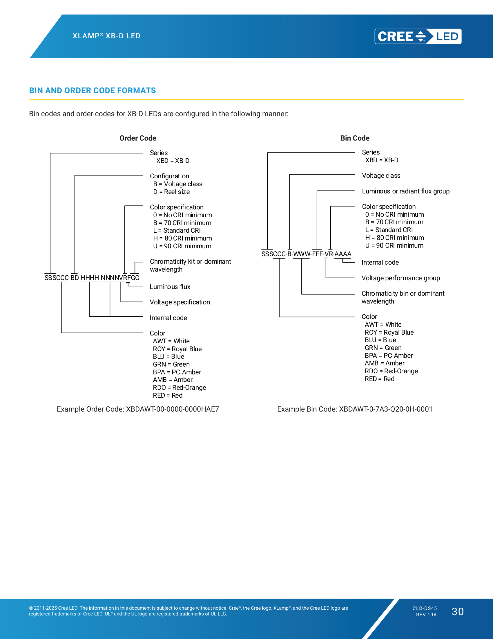 XLamp XBD BIN and Order Code Formats