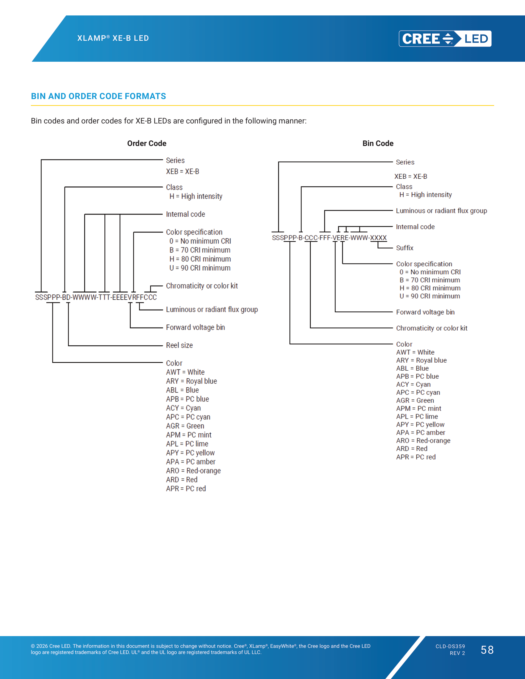 XLamp XE-B BIN and Order Code Formats