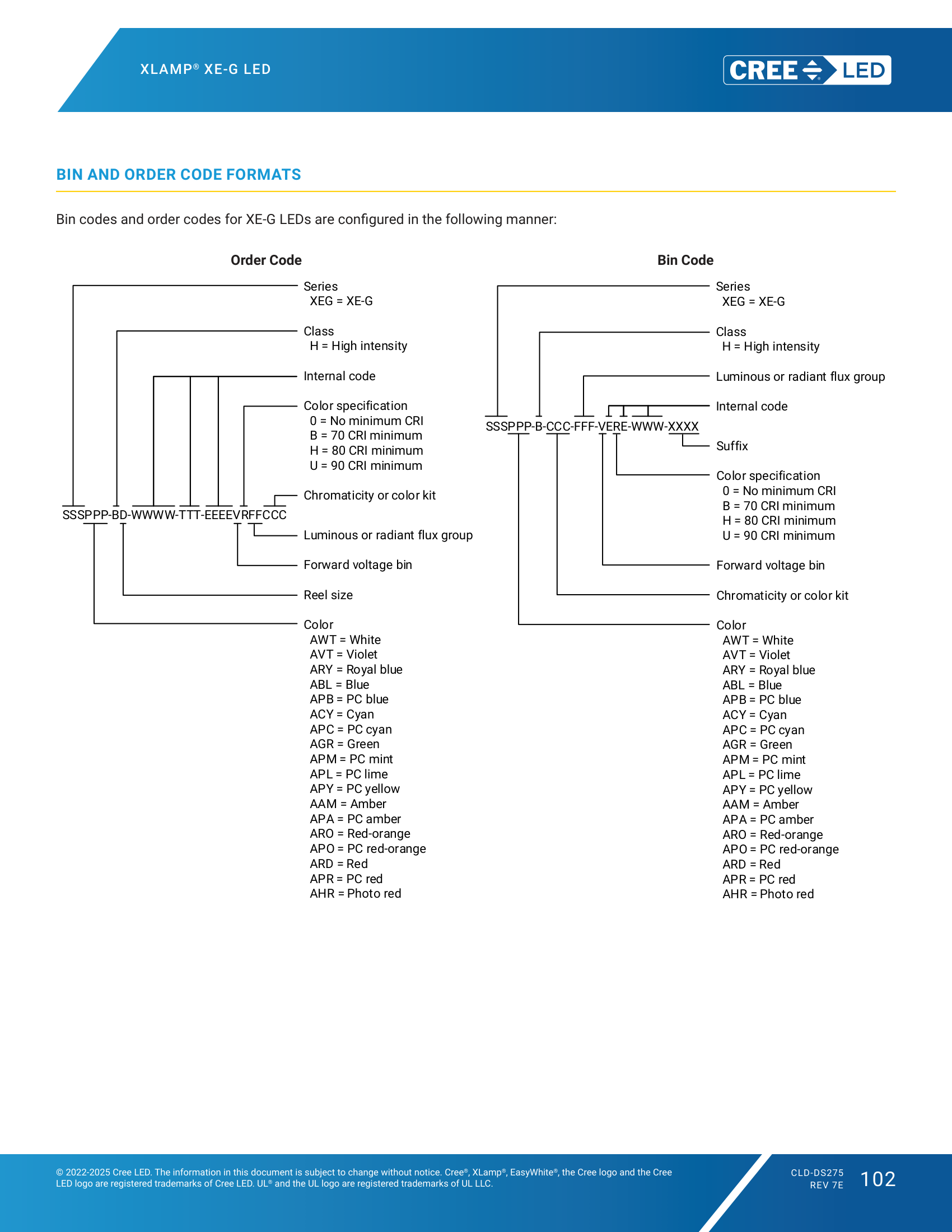 XLamp XEG BIN and Order Code Formats
