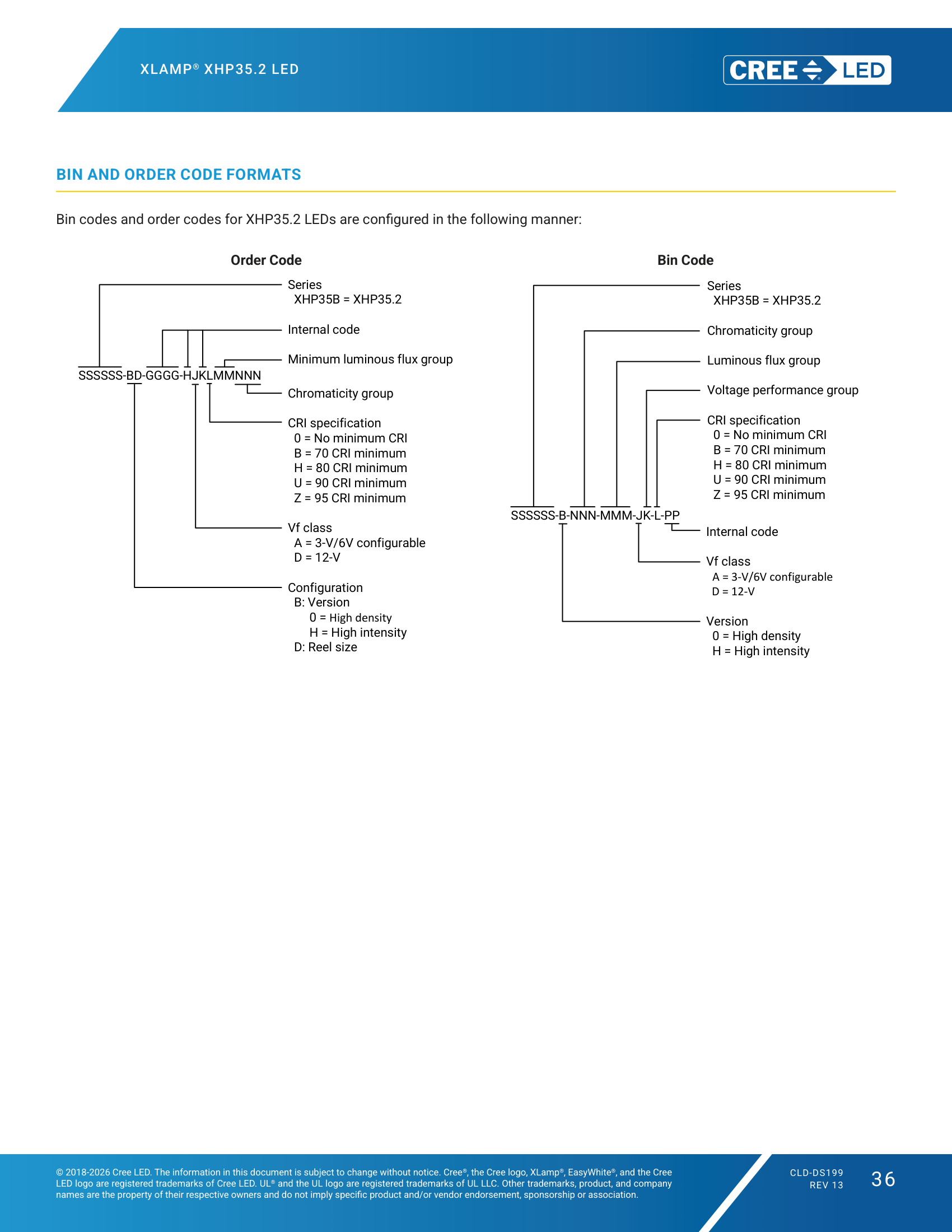 XLamp XHP35-2 BIN and Order Code Formats