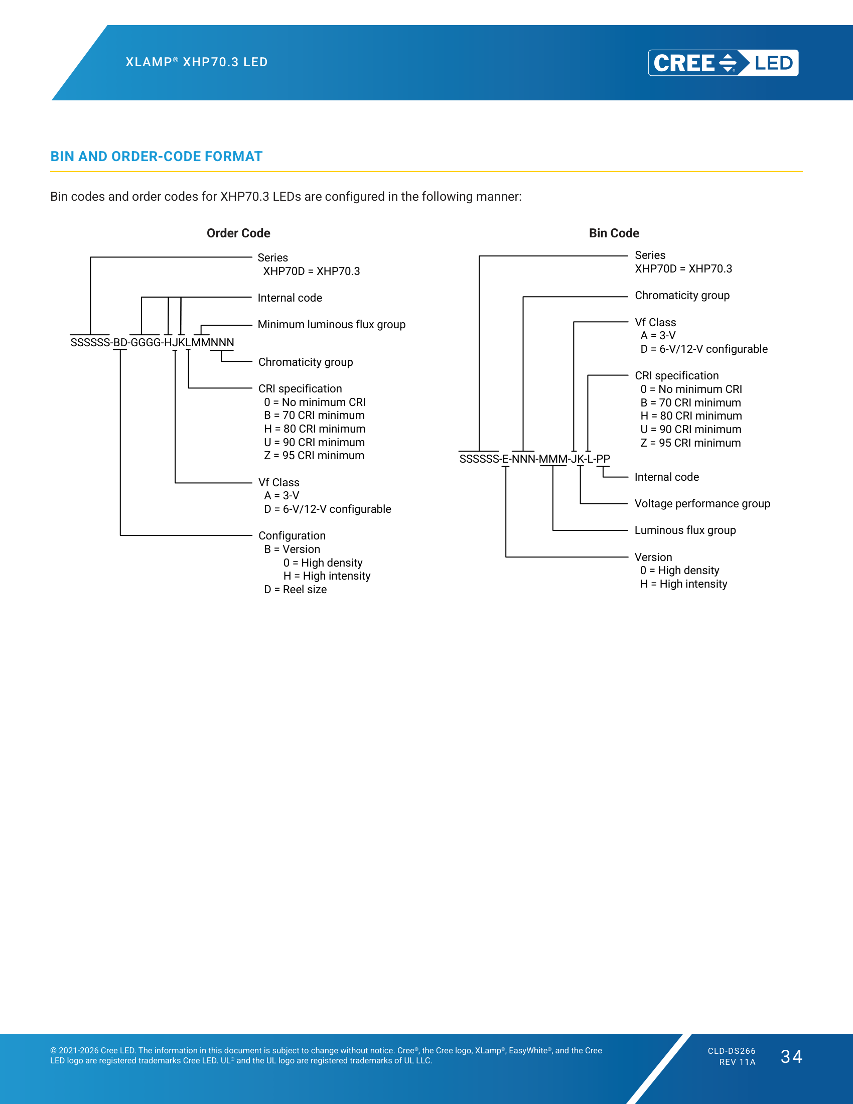 XLamp XHP70-3 BIN and Order Code Formats