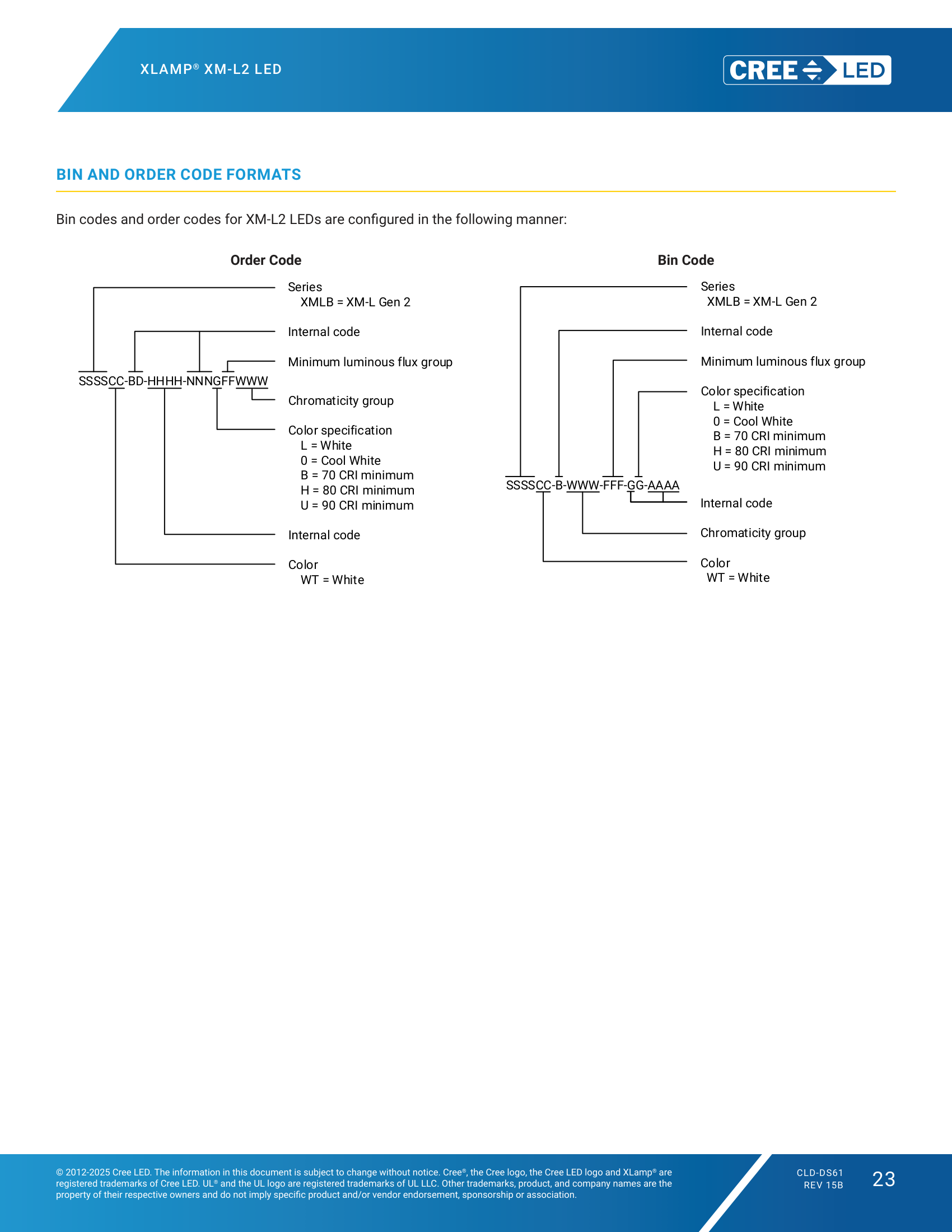 XLamp XML2 BIN and Order Code Formats