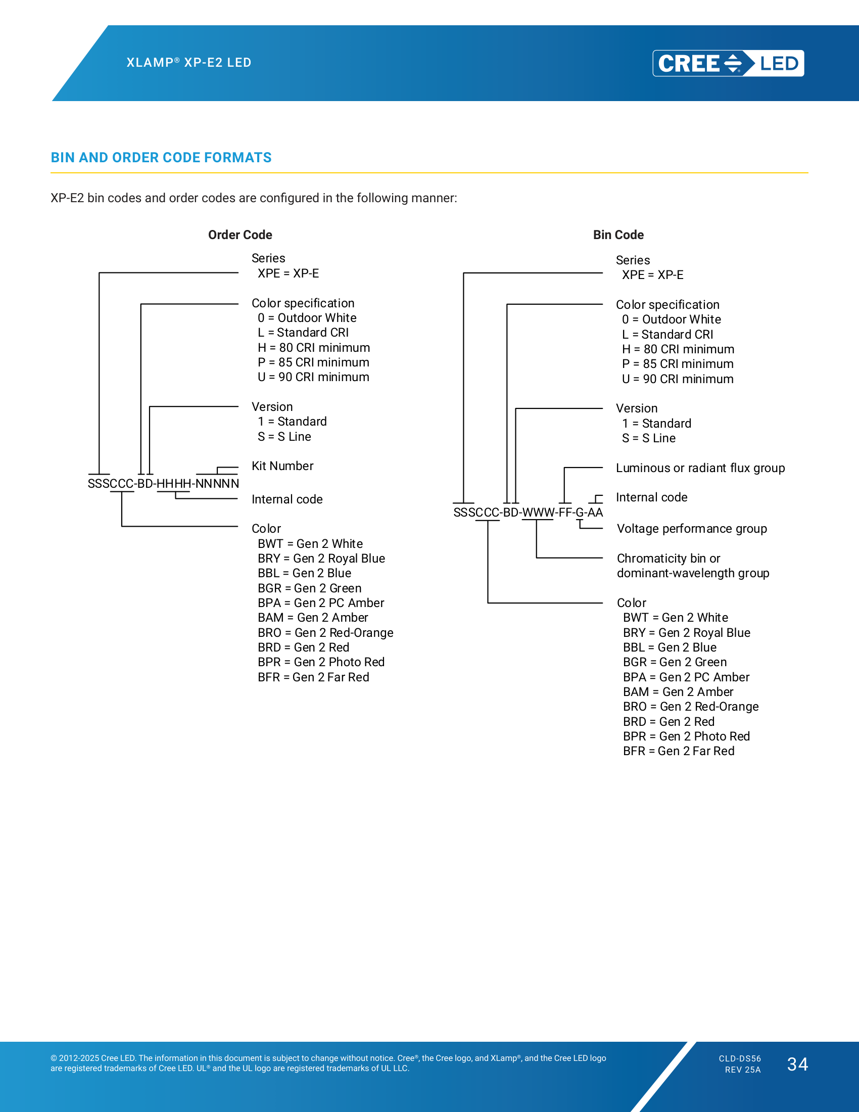 XLamp XPE2 BIN and Order Code Formats
