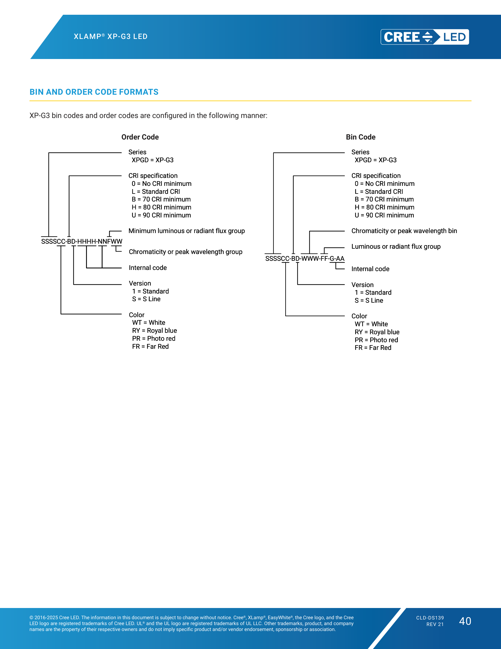 XLamp XPG3 BIN and Order Code Formats