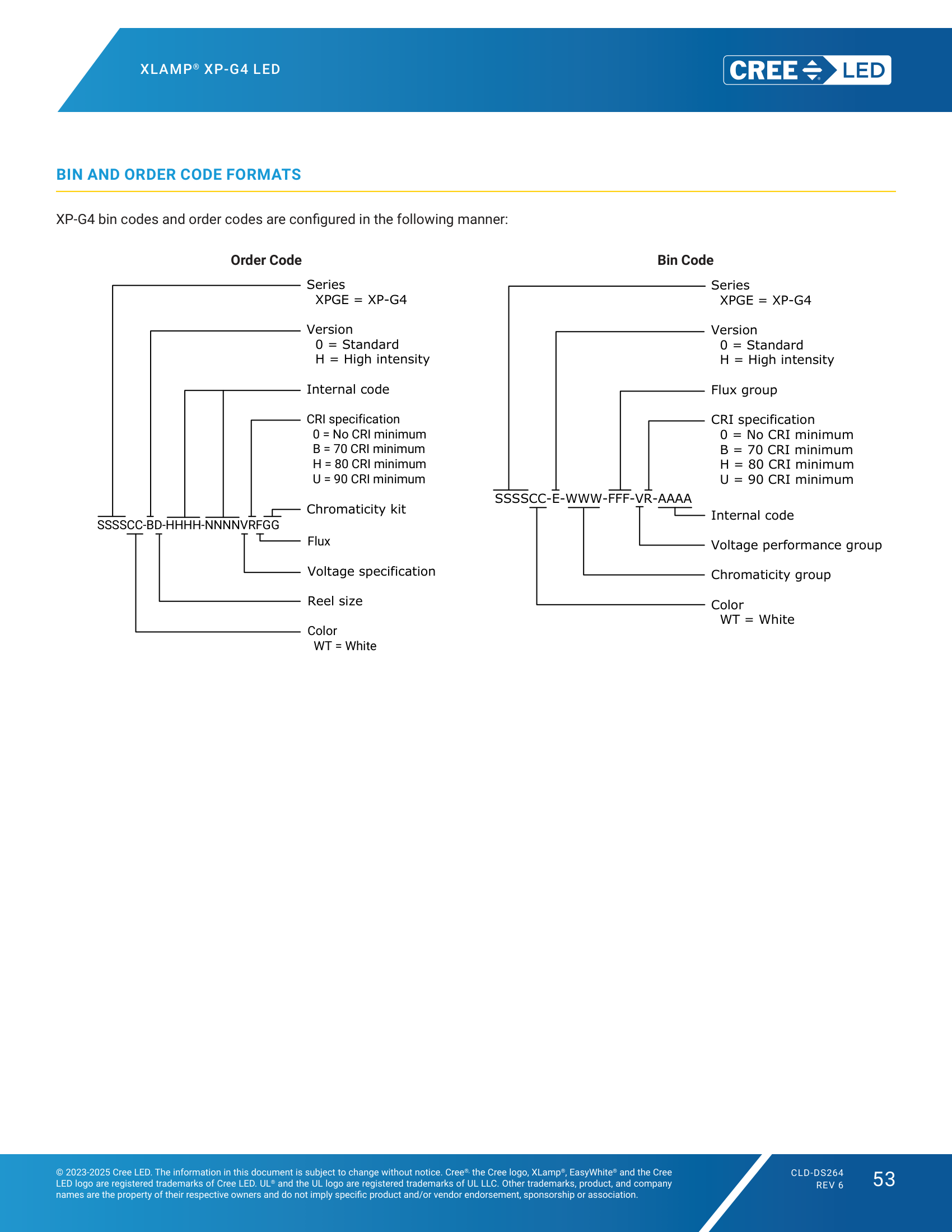 XLamp XPG4 BIN and Order Code Formats