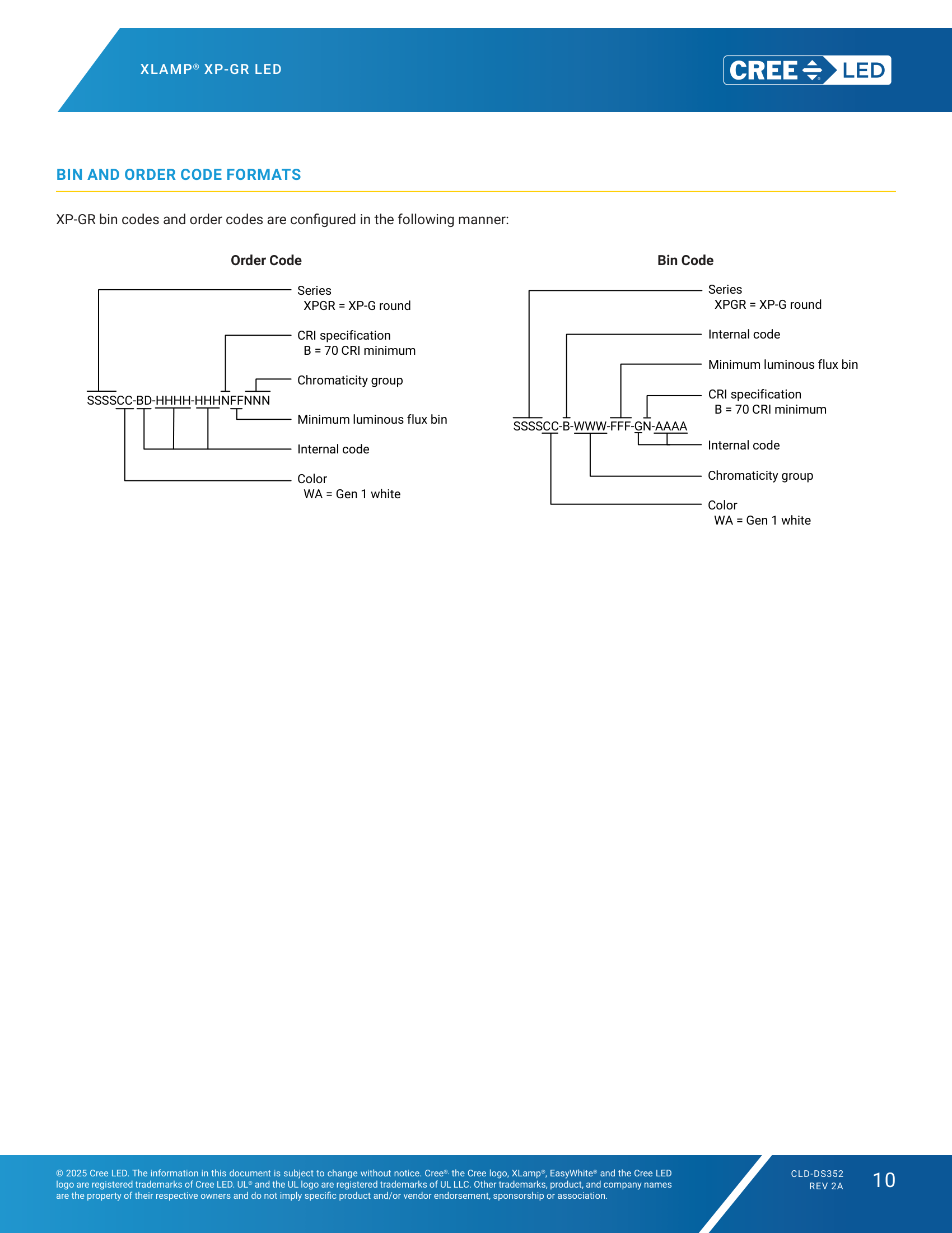 XLamp XPGR BIN and Order Code Formats