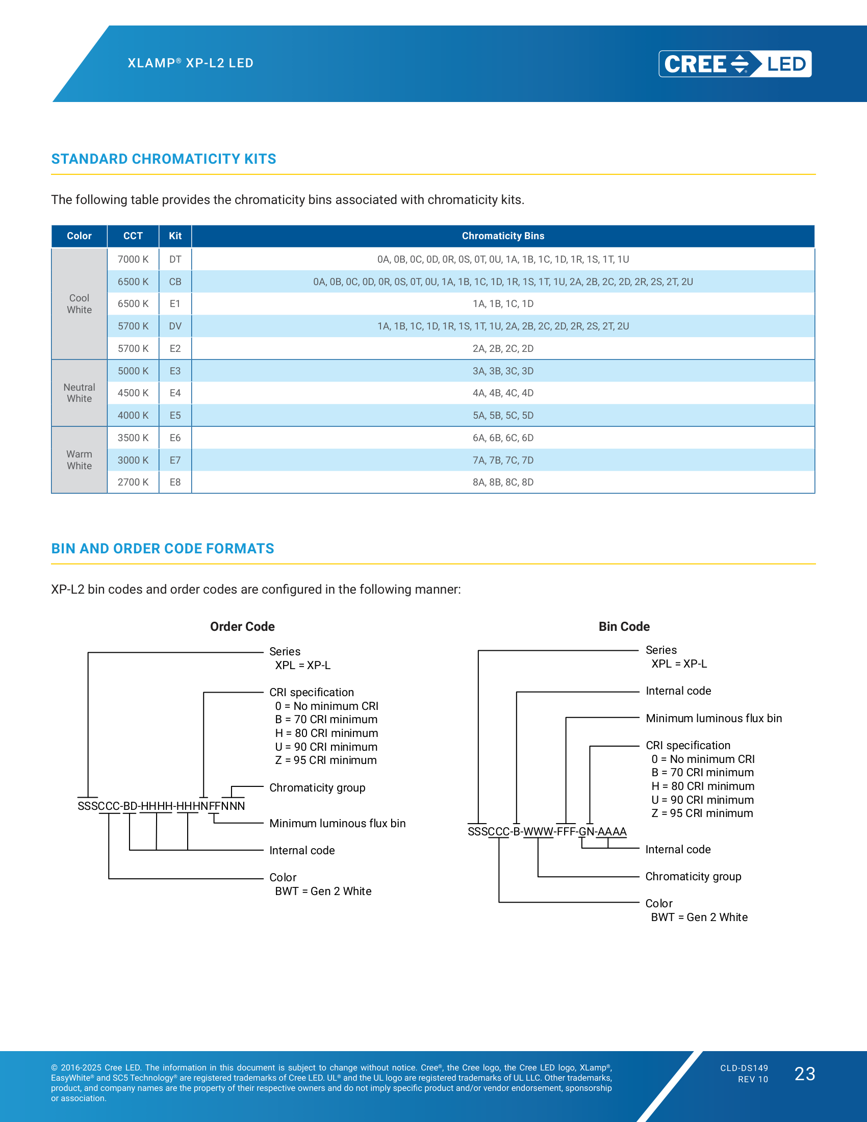 XLamp XPL2 BIN and Order Code Formats