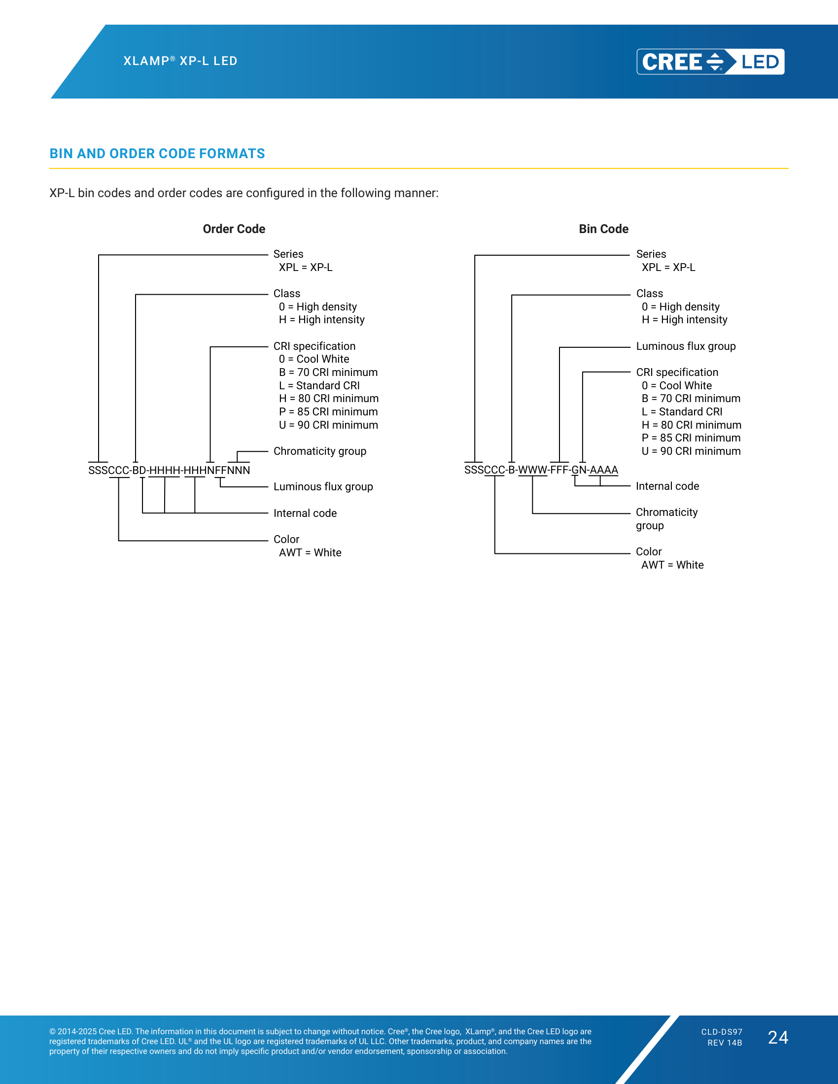 XLamp XPL BIN and Order Code Formats