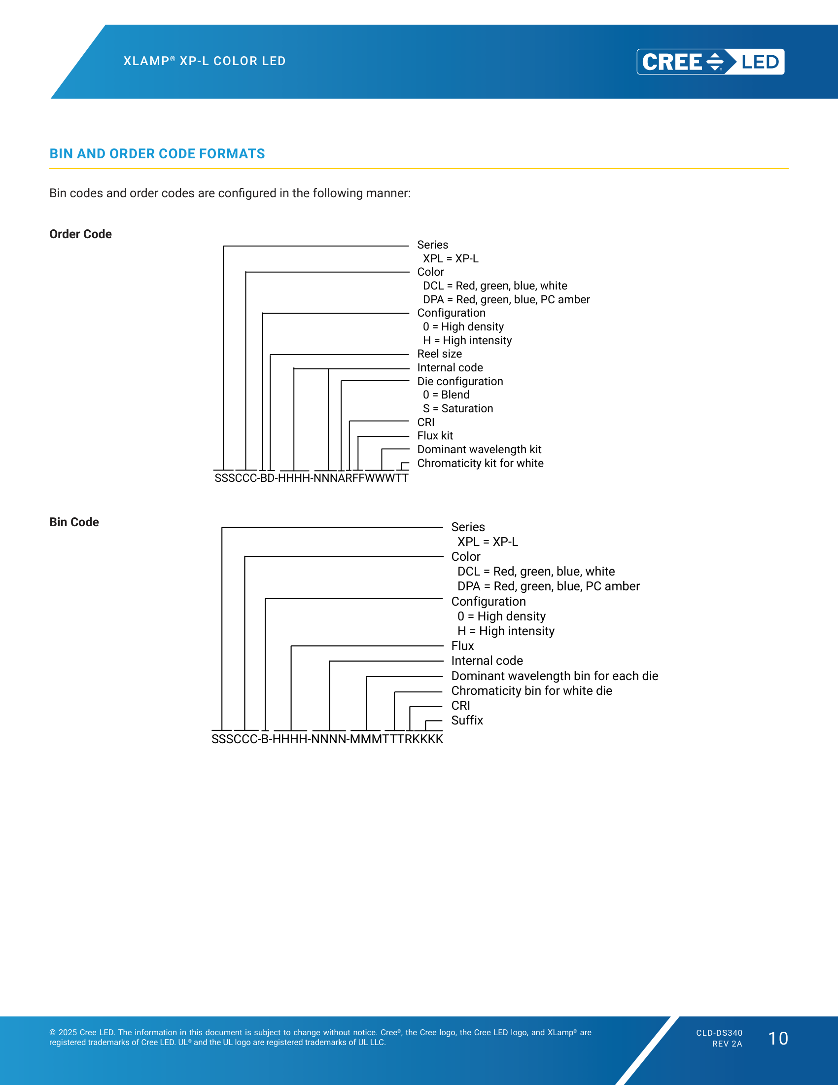 XLamp XPLDCL BIN and Order Code Formats