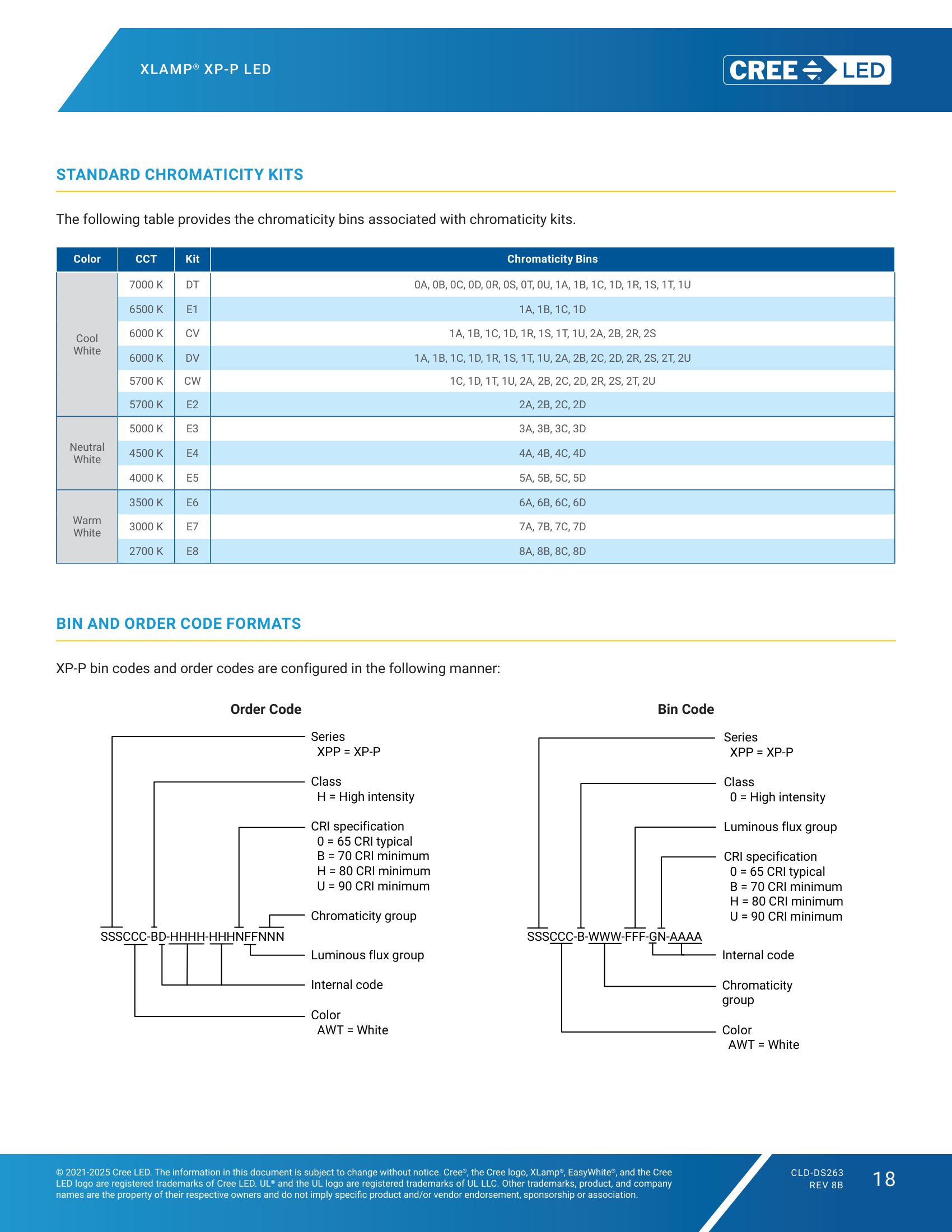 XLamp XPP BIN and Order Code Formats