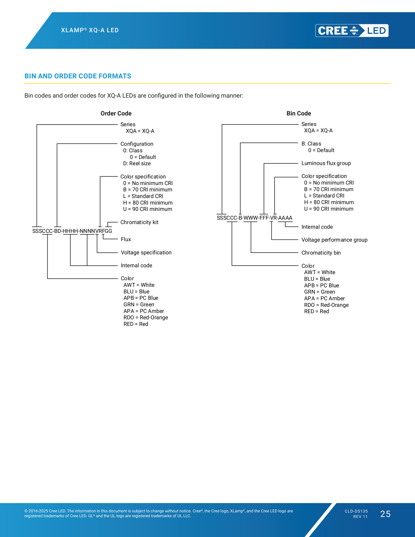 XLamp XQA BIN and Order Code Formats