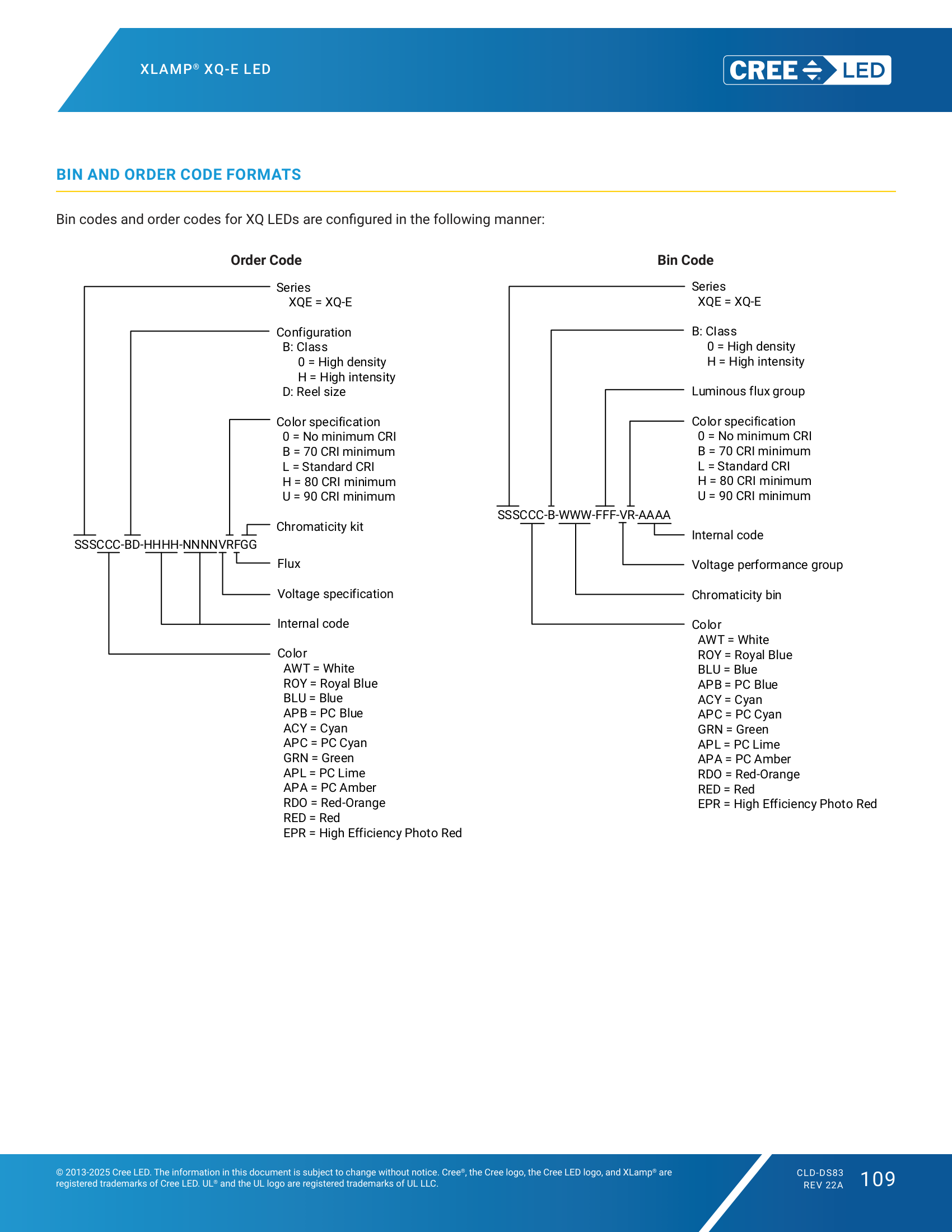 XLamp XQE BIN and Order Code Formats