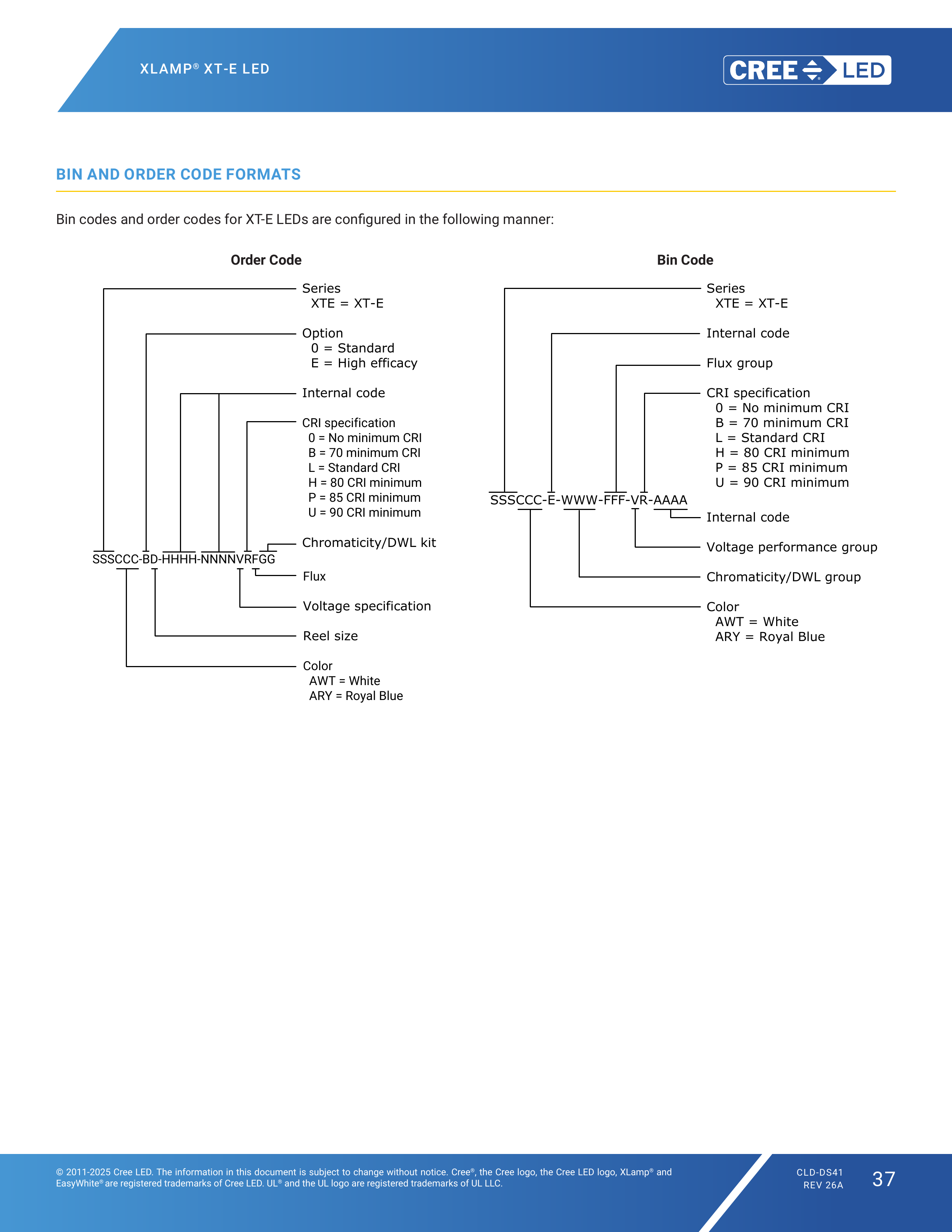 XLamp XT-E BIN and Order Code Formats - 分BIN与订购编码格式
